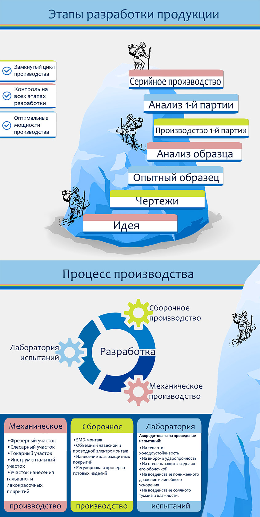 InfographicsVert_About_Rus_web.jpg